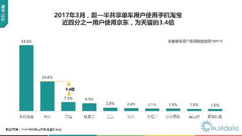 2017年第一季度中國移動互聯(lián)網(wǎng)行業(yè)發(fā)展分析報告