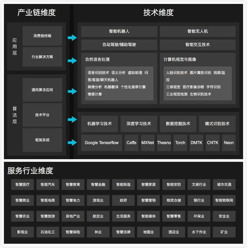 洞察未來 互聯(lián)網(wǎng)HR視角下的技術開發(fā)公司發(fā)展前景評估指南